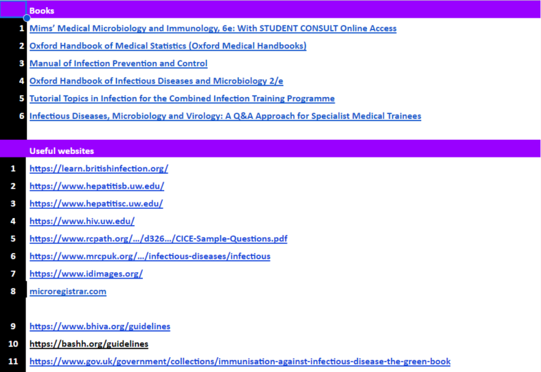 Sharing experience on taking the CICE