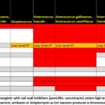 Intrinsic resistance